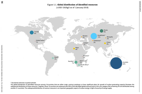 India's Nuclear Push Further Strains The Massive Uranium Supply Gap
